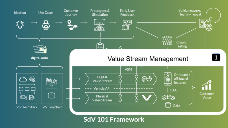 SdV101 Framework